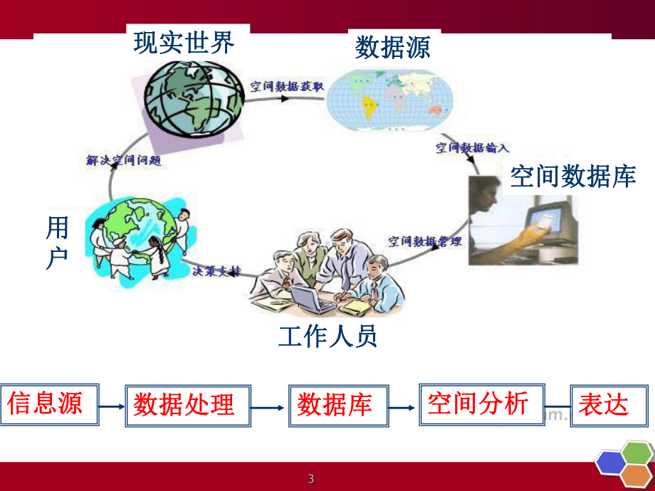 ArcGIS桌面软件应用基础课件.pptx_第3页