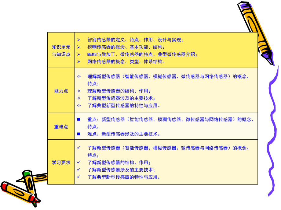 《传感器与检测技术(第2版)》胡向东第13章课件.pptx_第2页