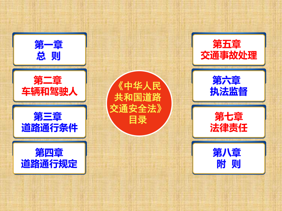 学习道路交通安全法PPT课件.ppt_第3页