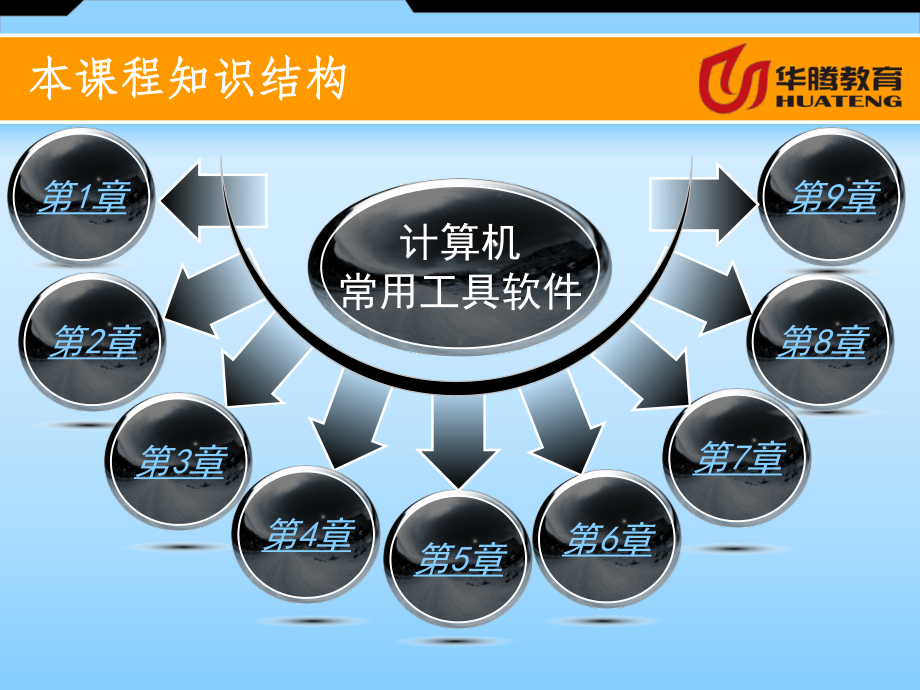 《计算机常用工具软件》课件.ppt_第2页