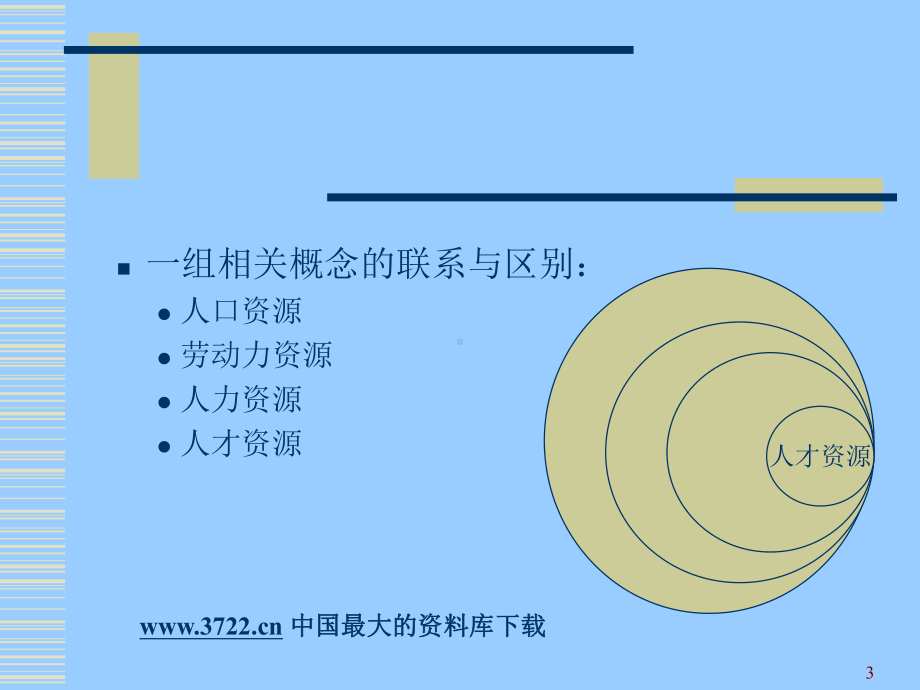 人力资源管理理论与实务课件.pptx_第3页