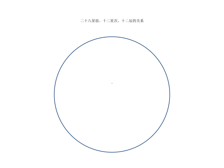 二十八星宿与大地分野对应课件.pptx_第3页