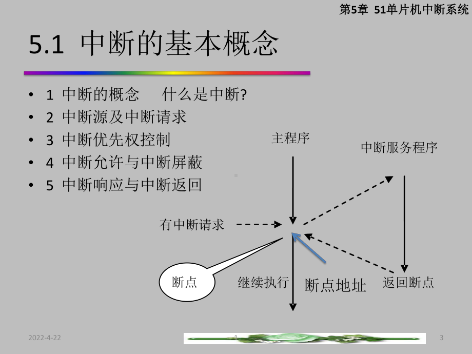 51单片机中断系统课件.pptx_第3页