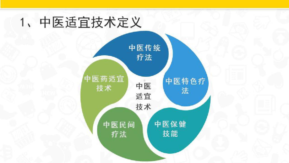 中医适宜治疗技术的主导作用与护理-中医适宜技术的特点及范围课件.pptx_第3页