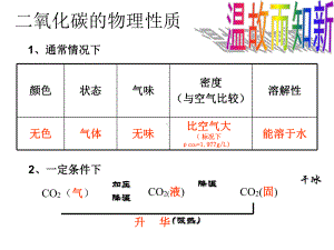 实验室制取二氧化碳教学课件.ppt