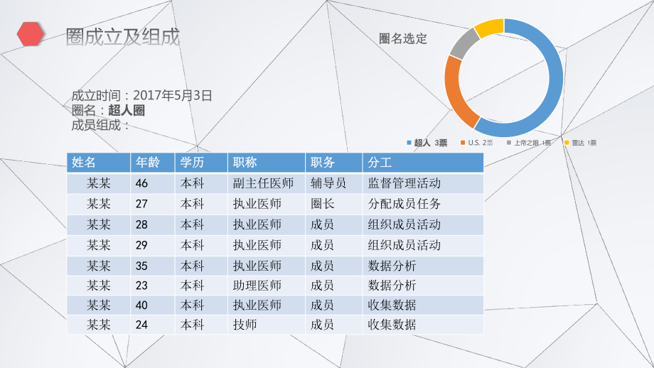 B超缩短患者候诊时间品管圈汇报书模板课件.pptx_第2页