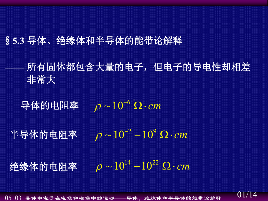 5.3-导体、绝缘体和半导体的能带论解释课件.ppt_第1页