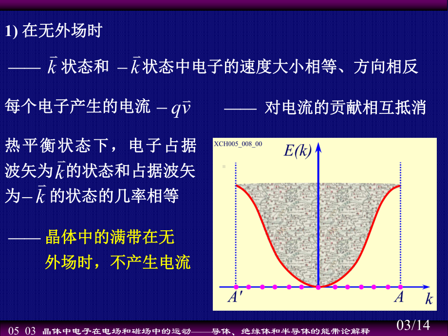 5.3-导体、绝缘体和半导体的能带论解释课件.ppt_第3页