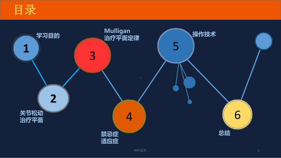 动态关节松动术Mulligan-Concept-ppt课件.ppt_第2页