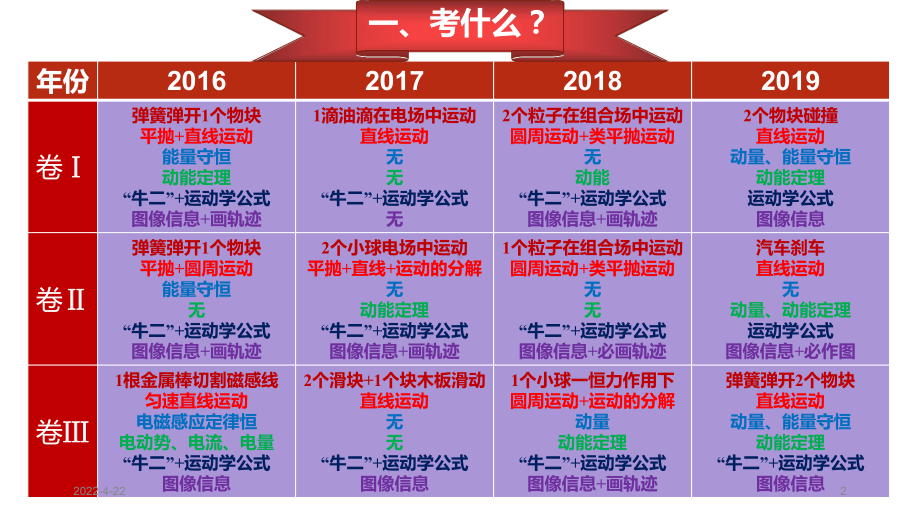 2020年高考全国卷理综第25题备考策略课件.pptx_第2页