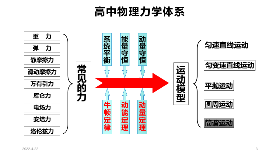 2020年高考全国卷理综第25题备考策略课件.pptx_第3页