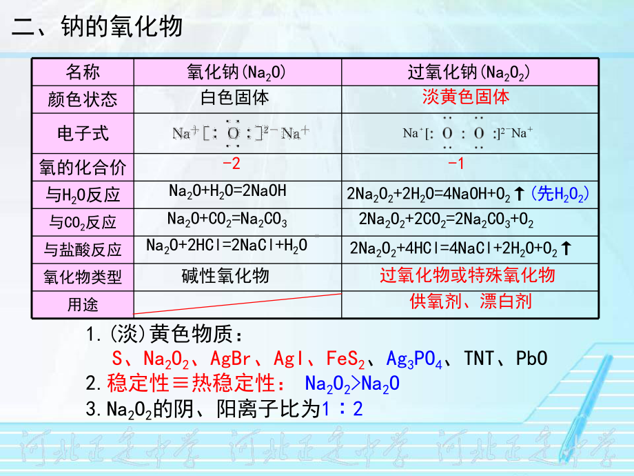 一轮复习金属及其化合物课件.pptx_第2页