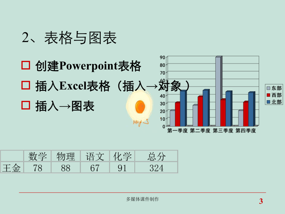 多媒体课件制作.ppt_第3页