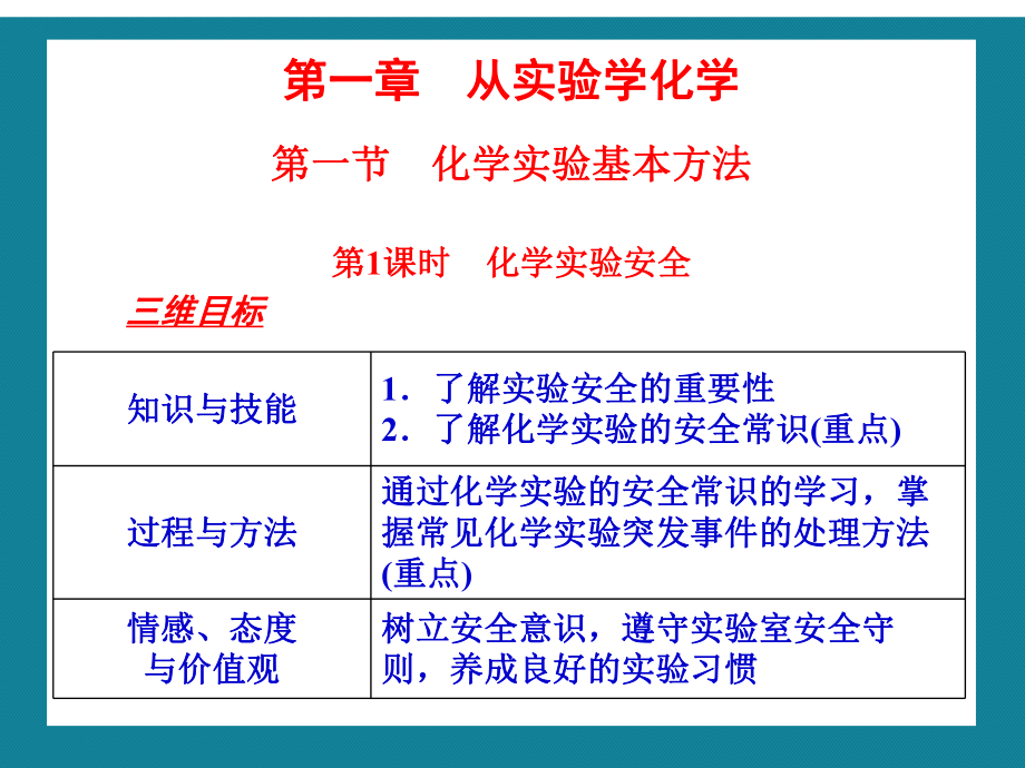 人教版高中化学必修一全册ppt详解.课件.ppt_第3页