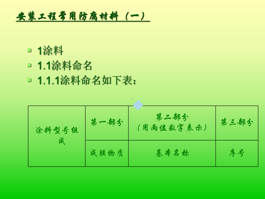 安装工程常用防腐材料教学课件.ppt_第2页