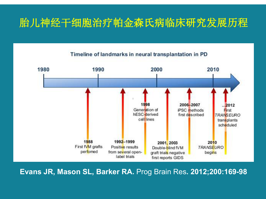 (优选)神经退行性疾病干细胞移植治疗目前研究现状与未来展望课件.ppt_第2页