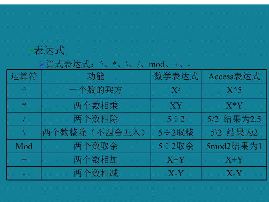 优选access的表达式语句及通配符课件.ppt_第3页