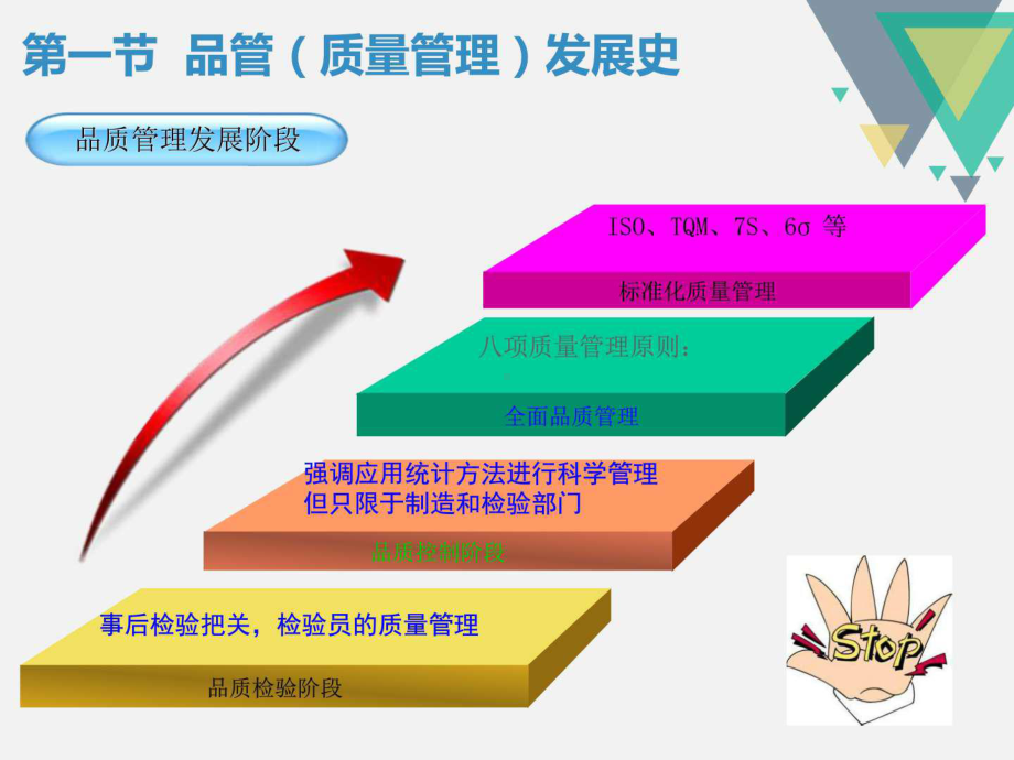 不良品管控知识培训课件.ppt_第2页