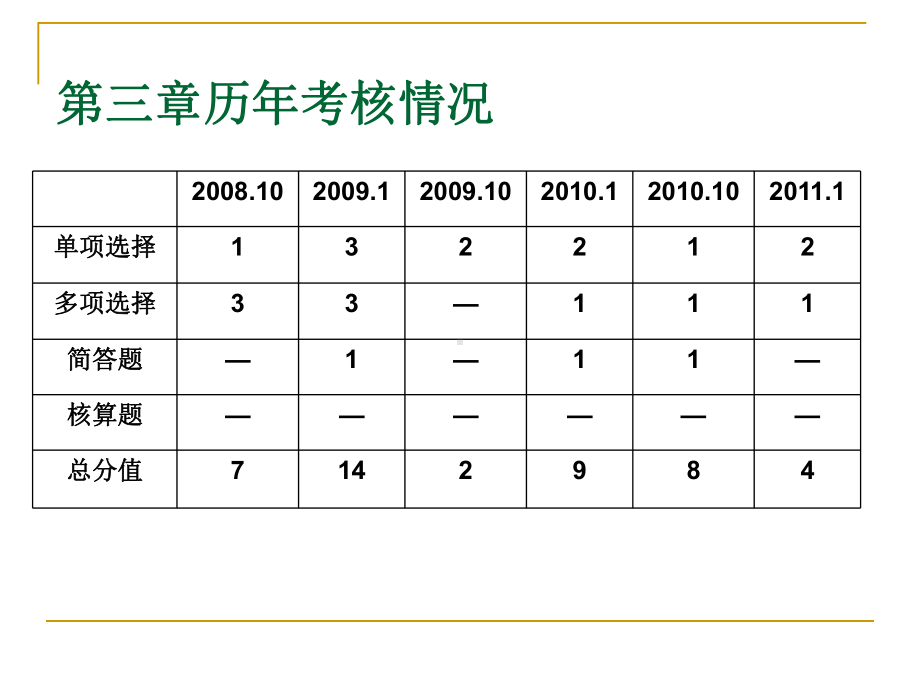 3.自考高级财务会计第三章：上市公司会计信息的披露课件.ppt_第2页