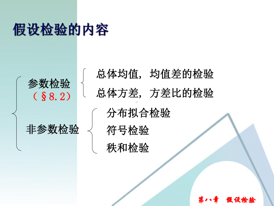 假设检验参数检验课件.ppt_第3页