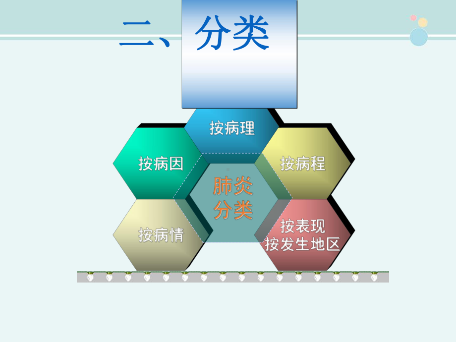 小儿肺炎-完整版PPT课件.ppt_第3页