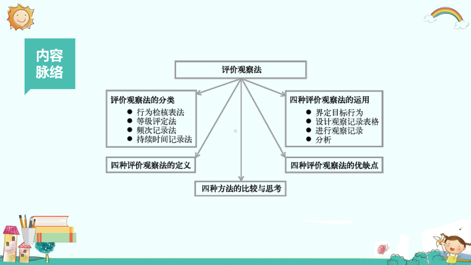 8-第八章-评价观察法课件.pptx_第3页