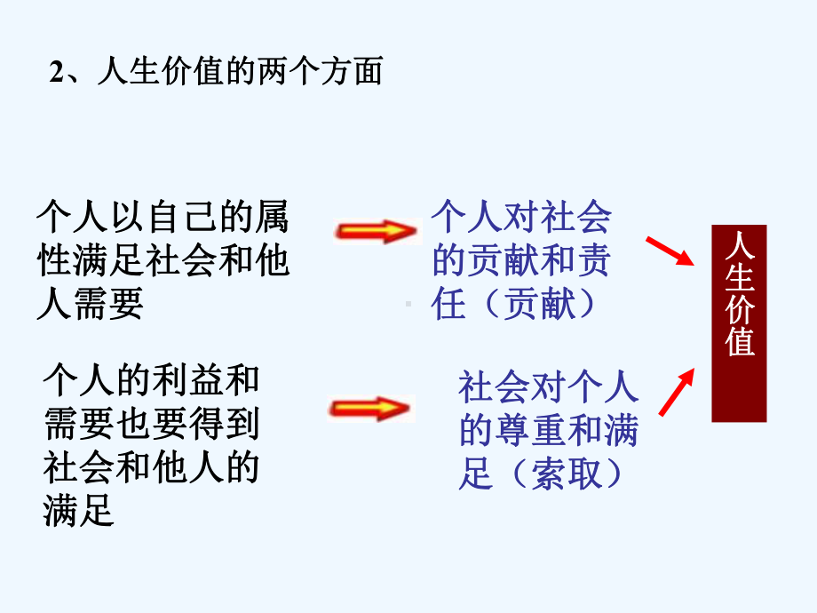 人生的真正价值在于奉献课件.ppt_第3页