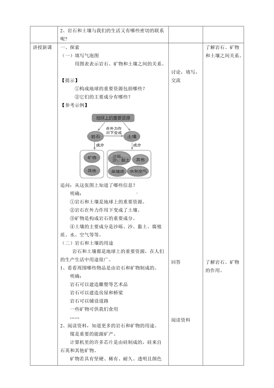 2021教科版四年级下册科学3.8《岩石、土壤和我们》教案.doc_第2页