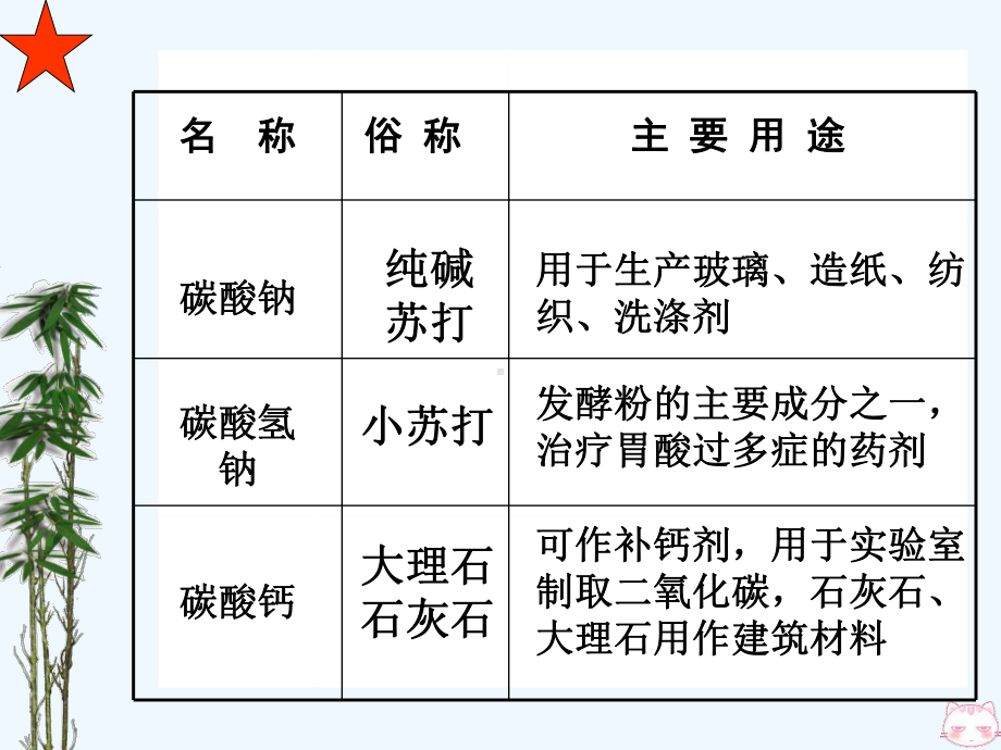 初中化学生活中常见的盐课件幻灯片.ppt_第3页