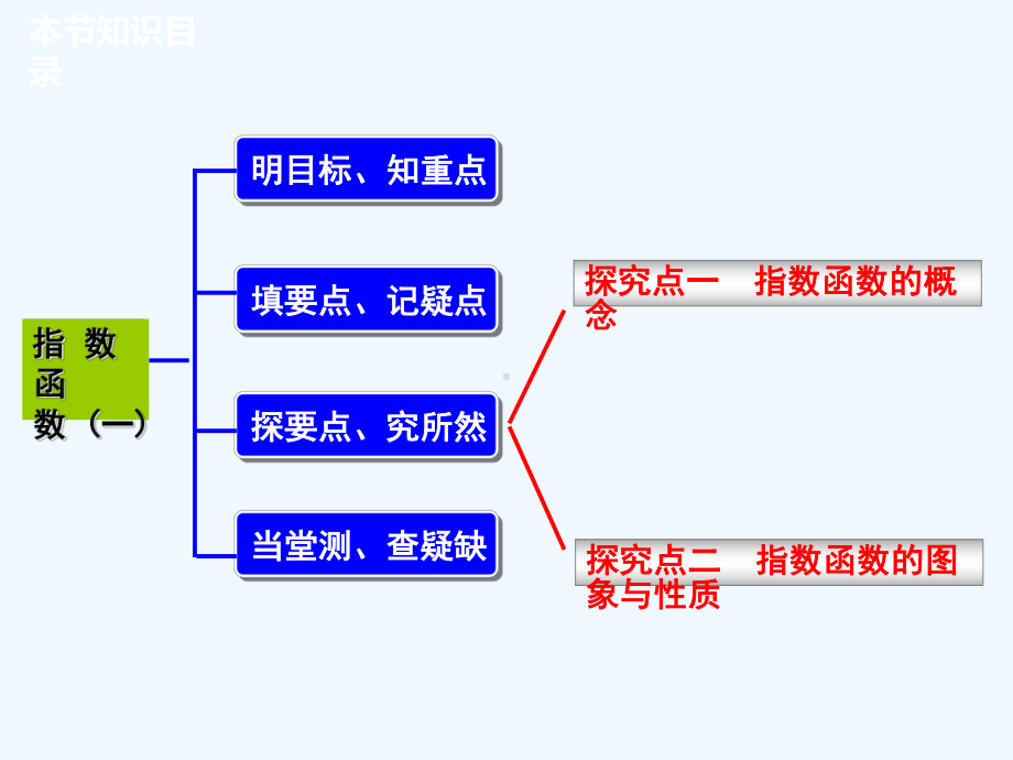 指数函数课件(4).ppt_第2页