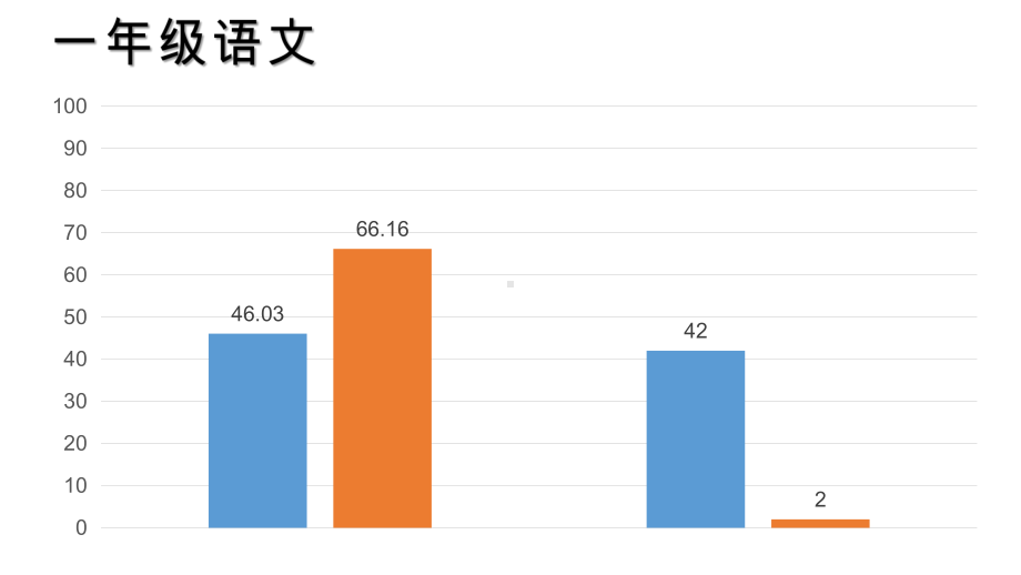 2021学校教学质量分析报告课件.pptx_第3页