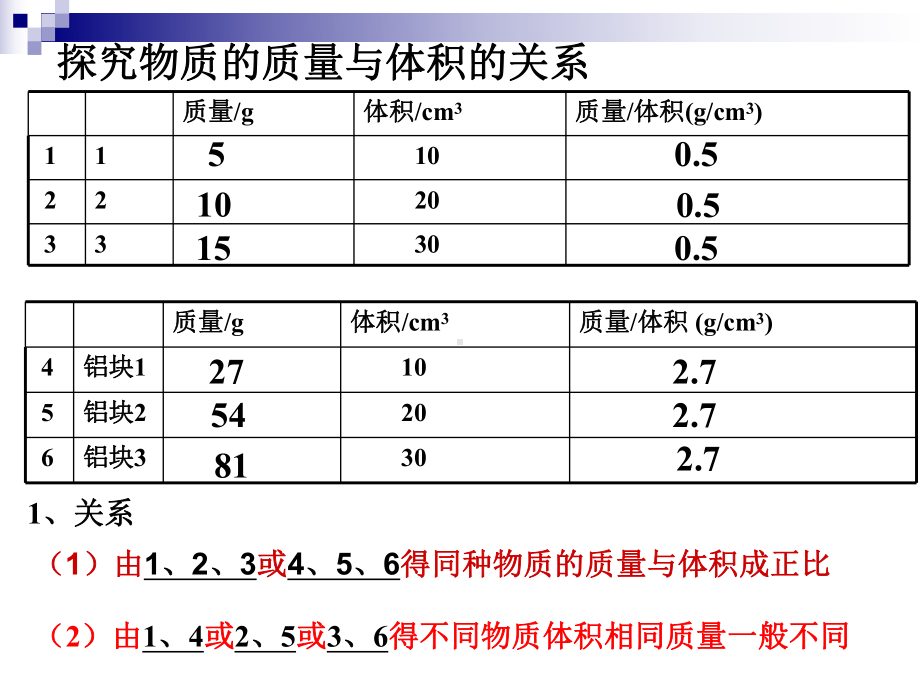 初中物理人教版62密度PPT课件.ppt_第1页