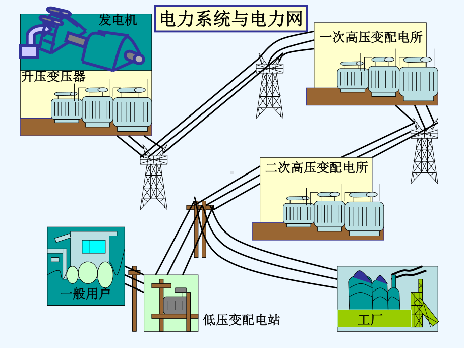 供电系统电气图识图(ppt)课件.ppt_第3页