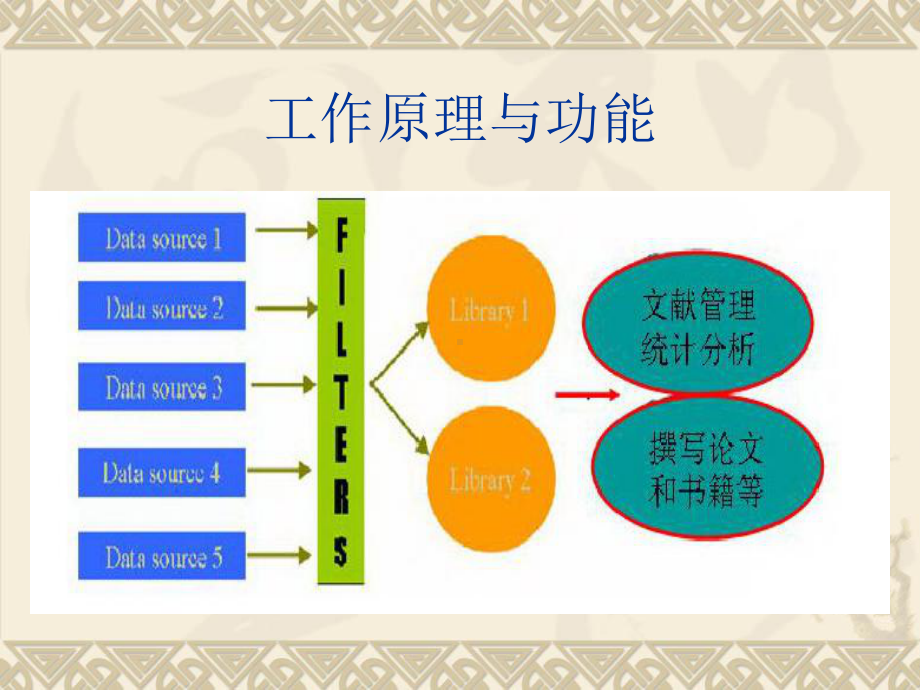 EndNote使用教程中文版课件.pptx_第2页