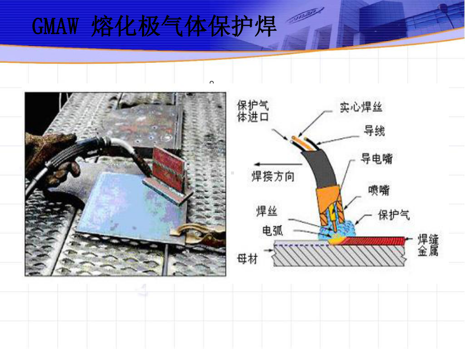 二氧化碳气体保护焊培训[可修改版ppt]课件.ppt_第3页