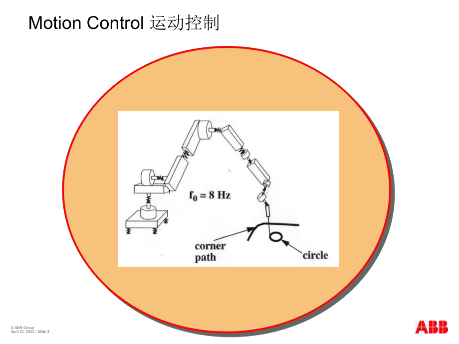 ABB卓越的机器人控制器IRC5介绍课件.pptx_第3页