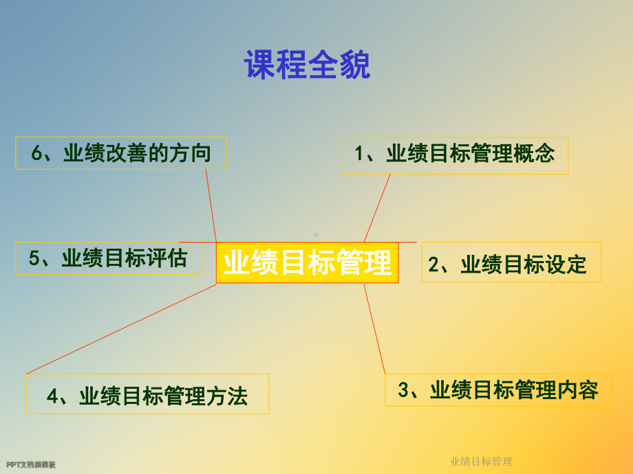 业绩目标管理课件.ppt_第3页