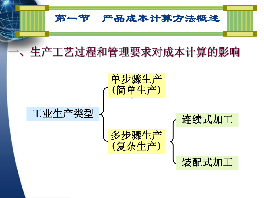 5.1成本核算的基本方法剖析课件.ppt_第3页