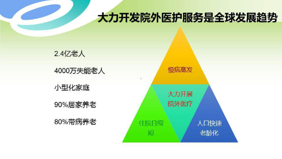 互联网+医养结合、延续护理模式与策略-国内外开展延续医护服务形势分析课件.pptx_第3页