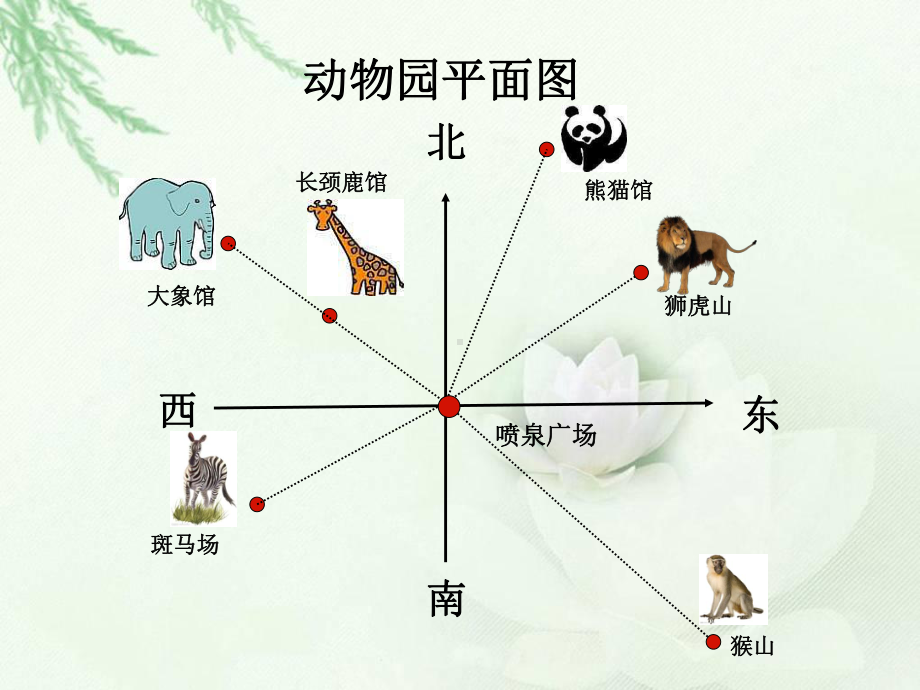 北师大版五年级数学下册《确定位置(一)》PPT课件.pptx_第2页