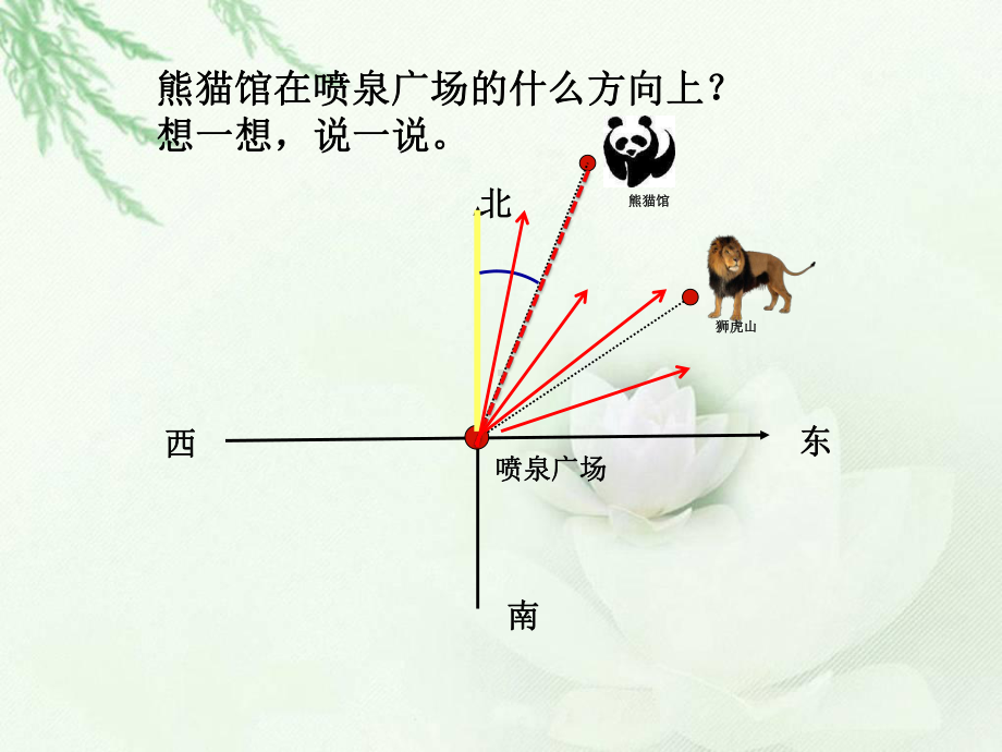 北师大版五年级数学下册《确定位置(一)》PPT课件.pptx_第3页