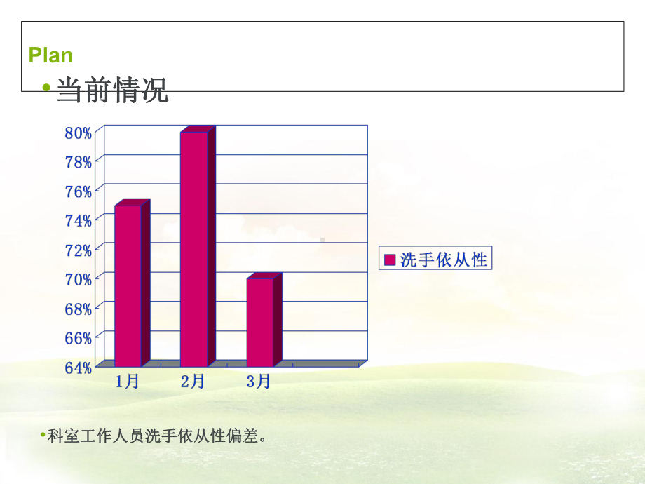 PDCA提高医务人员手卫生依从性讲义课件.ppt_第3页