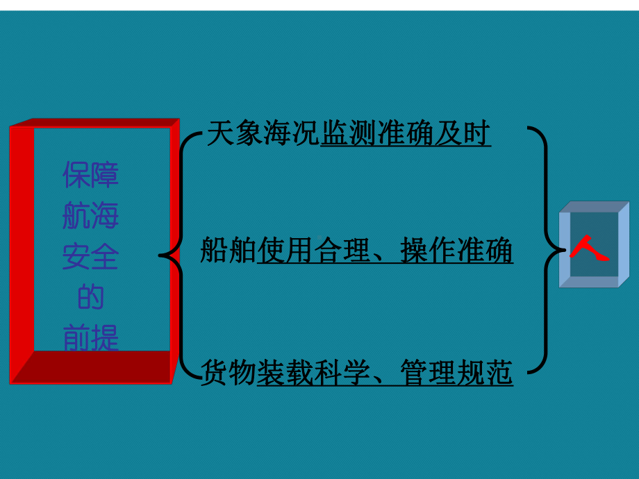 (优选)船员心理学第三章认知过程与航海安全课件.ppt_第3页