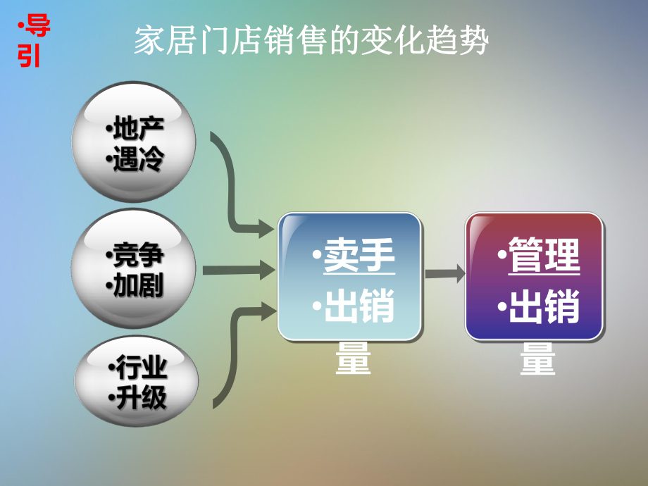 专卖店运营五大系统课件.pptx_第3页