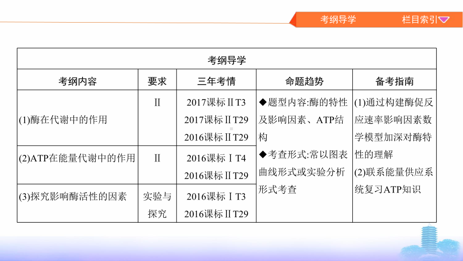 2020高考生物-第7讲-酶和ATP(1)课件.pptx_第2页