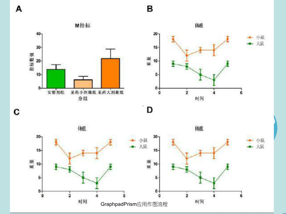 GraphpadPrism应用作图流程课件.ppt_第3页