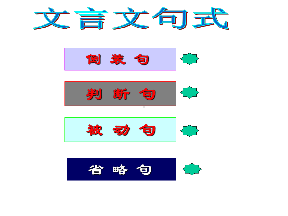 初中文言文特殊句式-ppt课件.ppt_第2页