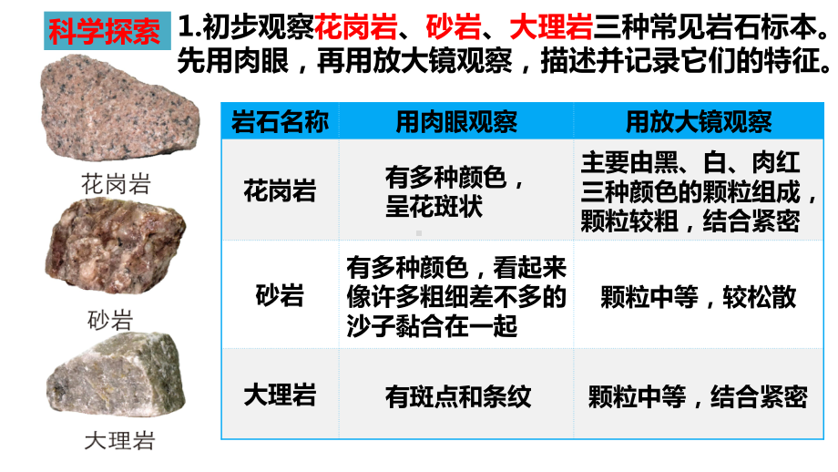 2022新教科版四年级下册科学3.2认识几种常见的岩石ppt课件.pptx_第3页