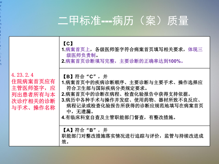 二甲培训之病案质量课件.pptx_第3页