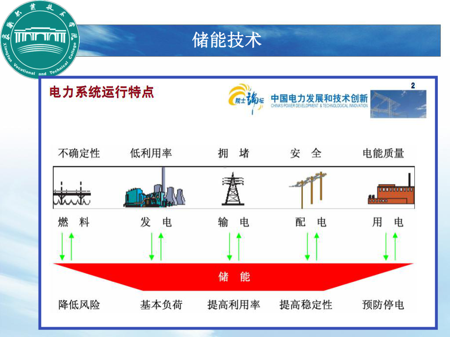 储能技术现状与发展课件.pptx_第2页